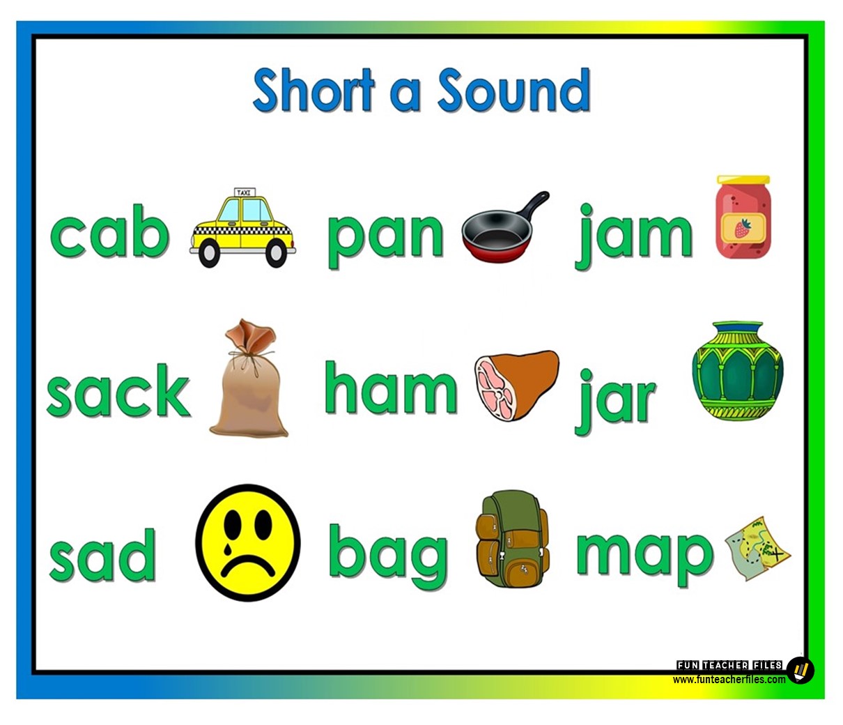 short vowel sounds list