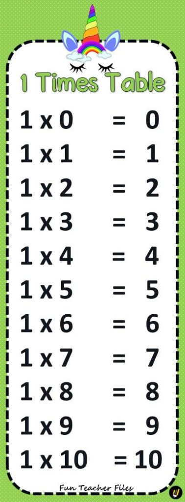 Multiplication Table Chart