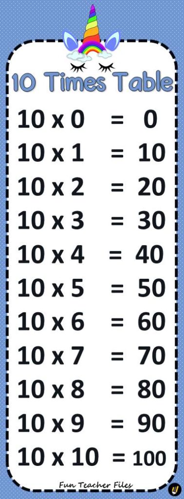 Multiplication Table Chart