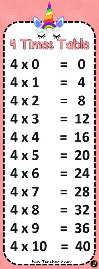 Multiplication Table Chart