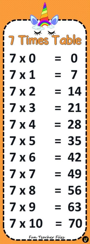 Multiplication Table Chart