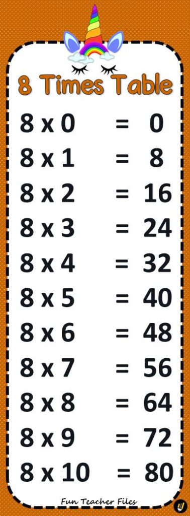 Multiplication Table Chart