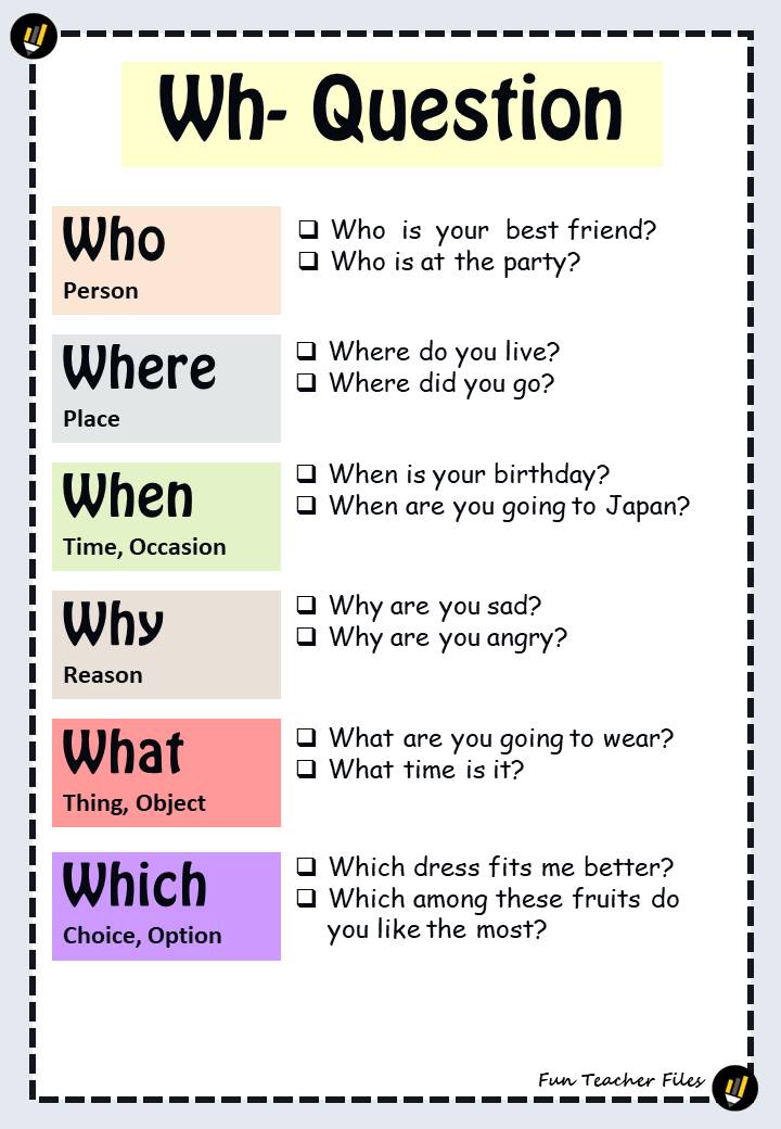 Wh Question Words Chart Fun Teacher Files