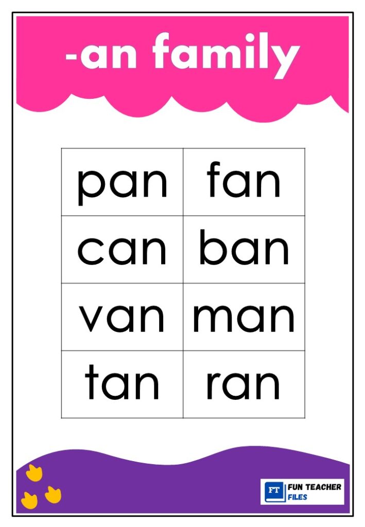 CVC Word Family Charts - Fun Teacher Files