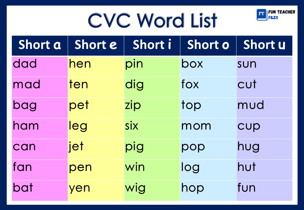cvc-word-list-fun-teacher-files