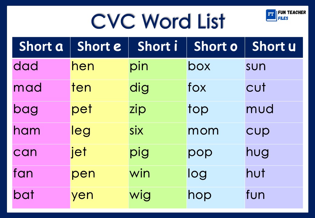 CVC Word List Fun Teacher Files