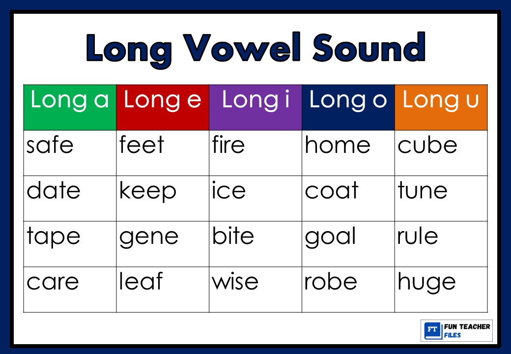 Long Vowel Sound - Fun Teacher Files