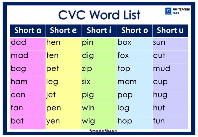 CVC Word List - Fun Teacher Files