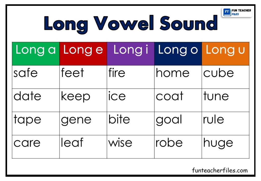 Long Vowel Combinations Printable Chart