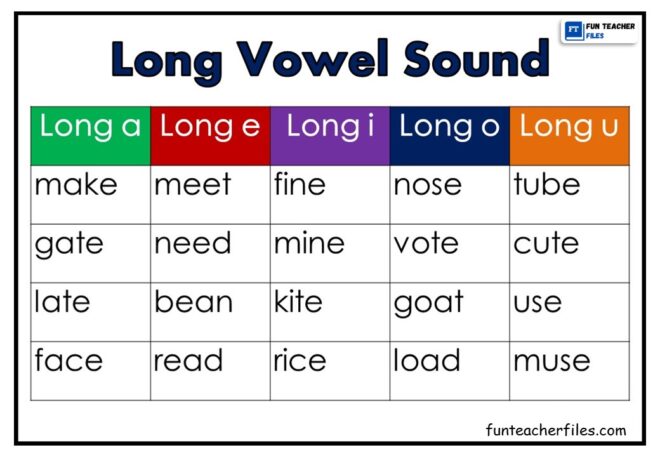 Long Vowel Sounds Chart - Fun Teacher Files