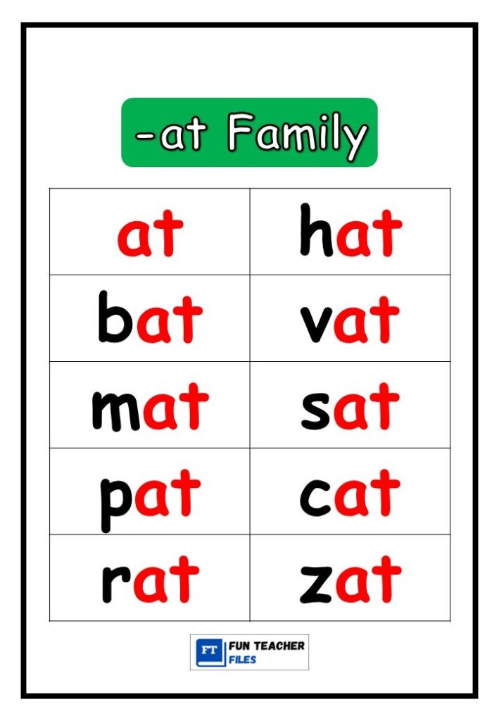 CVC Short A Word Family Chart - Fun Teacher Files