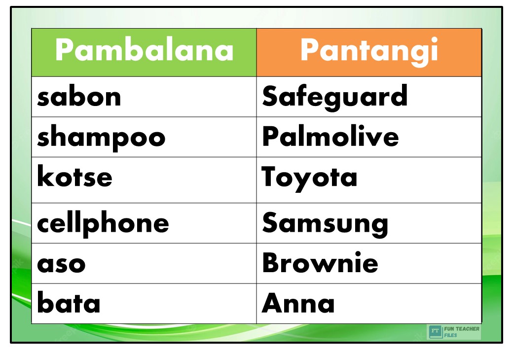 Pangngalang Pambalana at Pantangi - Fun Teacher Files