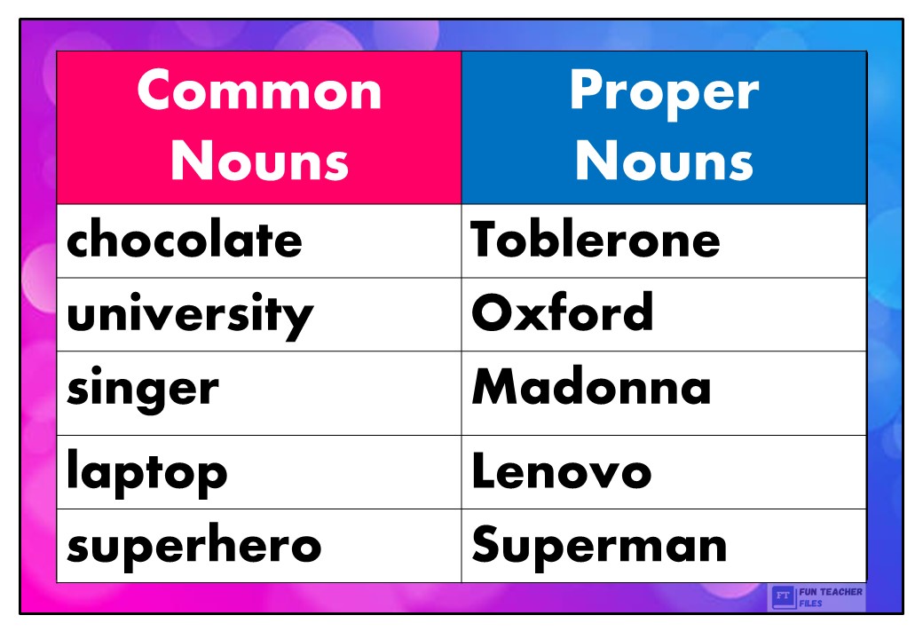 Common And Proper Nouns Chart Fun Teacher Files