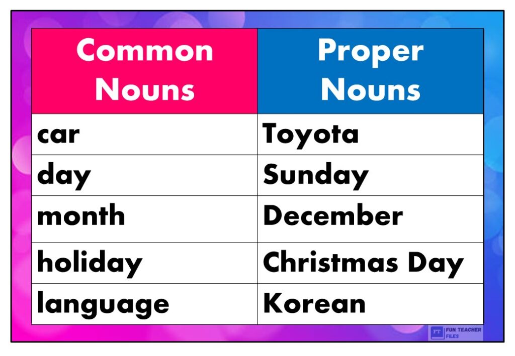 common-and-proper-nouns-chart-fun-teacher-files