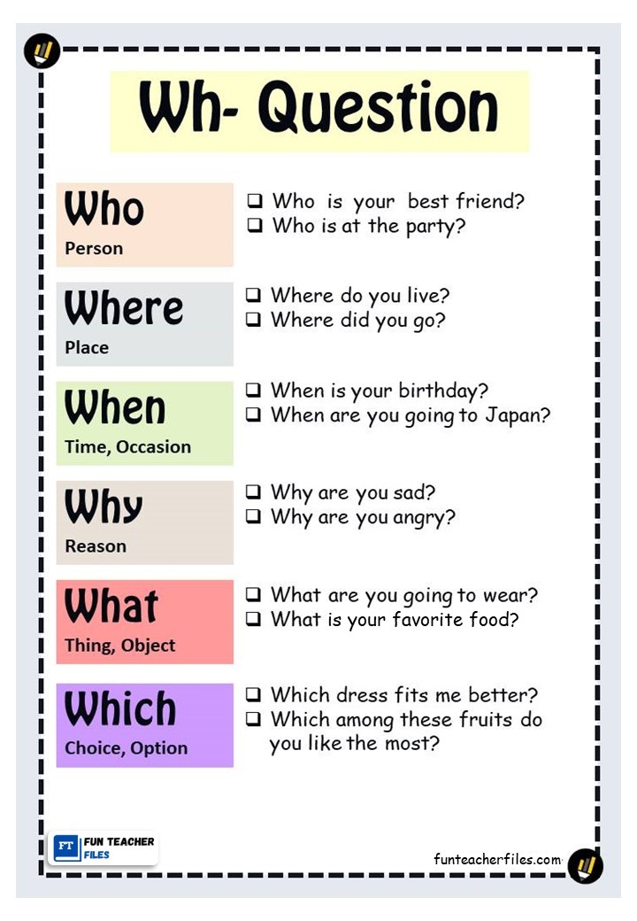 Wh- Question Words Chart - Fun Teacher Files