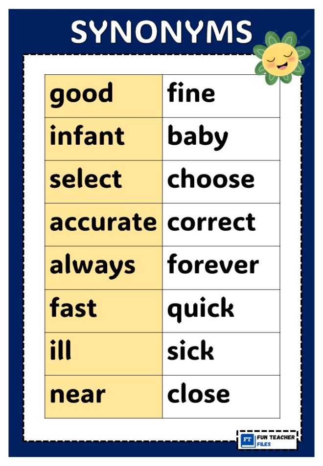 Synonyms Charts - Fun Teacher Files