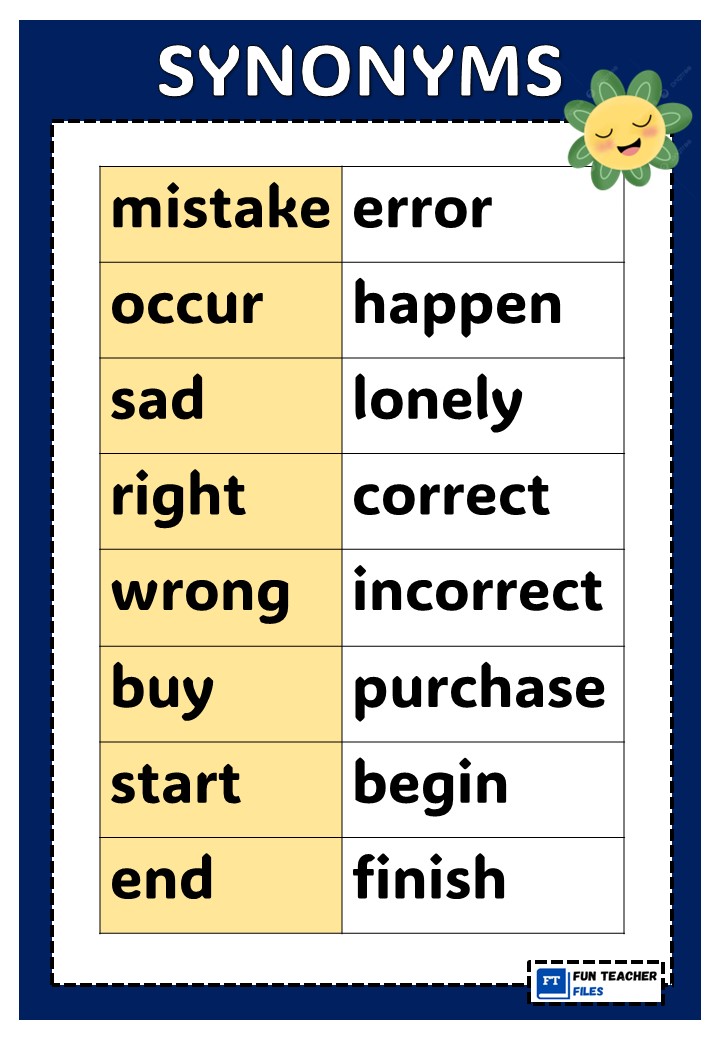 Synonyms Charts Fun Teacher Files