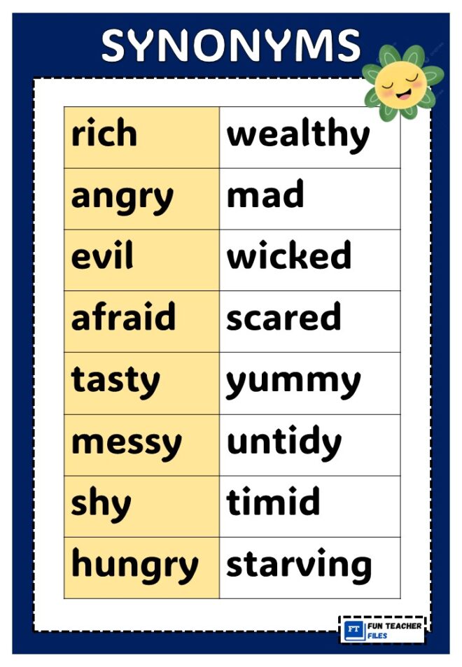 Synonyms Charts - Fun Teacher Files